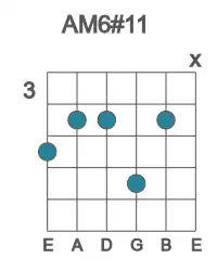 Guitar voicing #1 of the A M6#11 chord